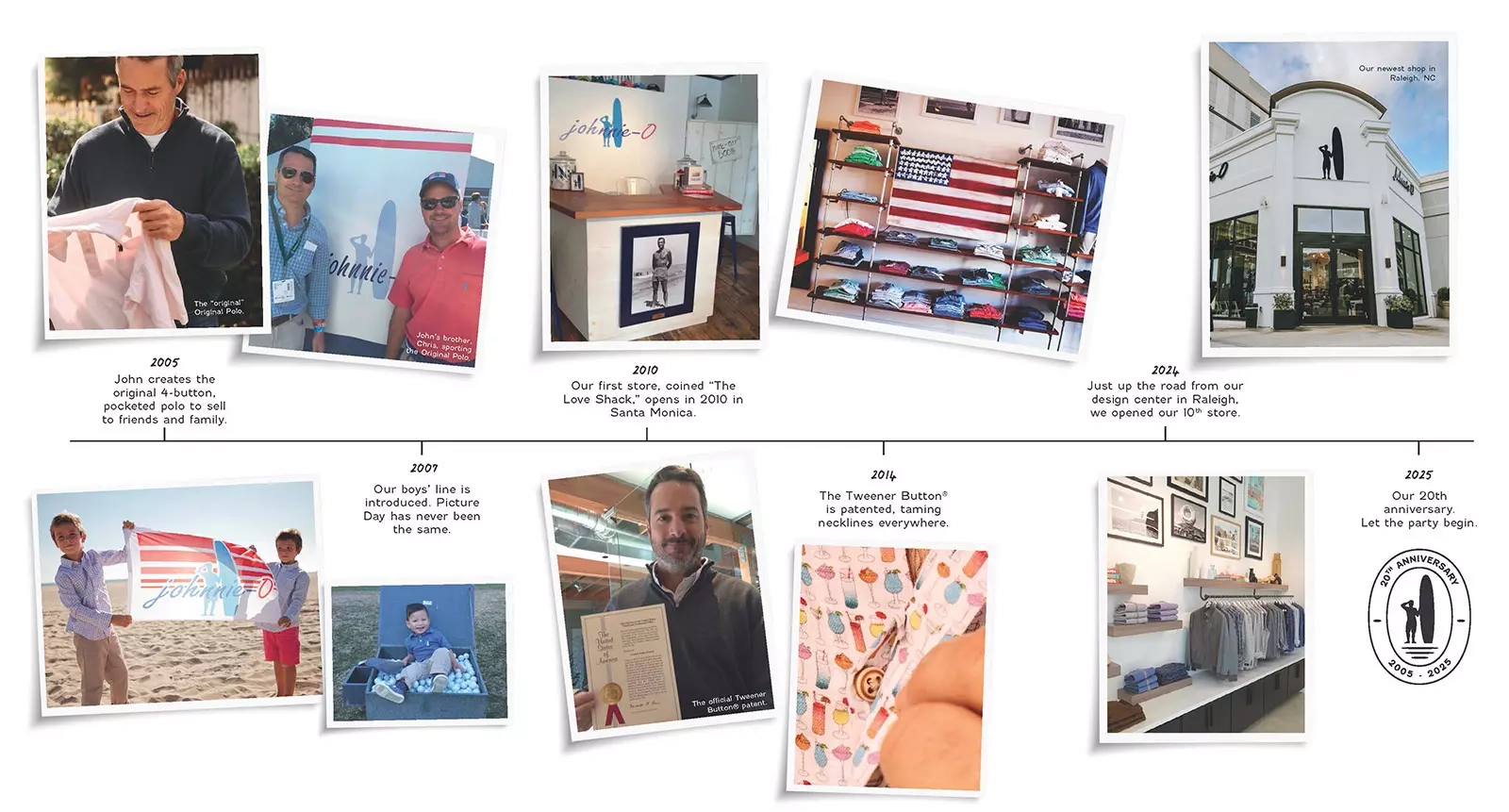 The official Johnnie-O 20th anniversary timeline: framed snapshots pinned along a line of dates, ending in the anniversary seal